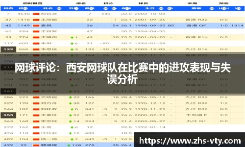 网球评论：西安网球队在比赛中的进攻表现与失误分析