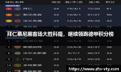 拜仁慕尼黑客场大胜科隆，继续领跑德甲积分榜
